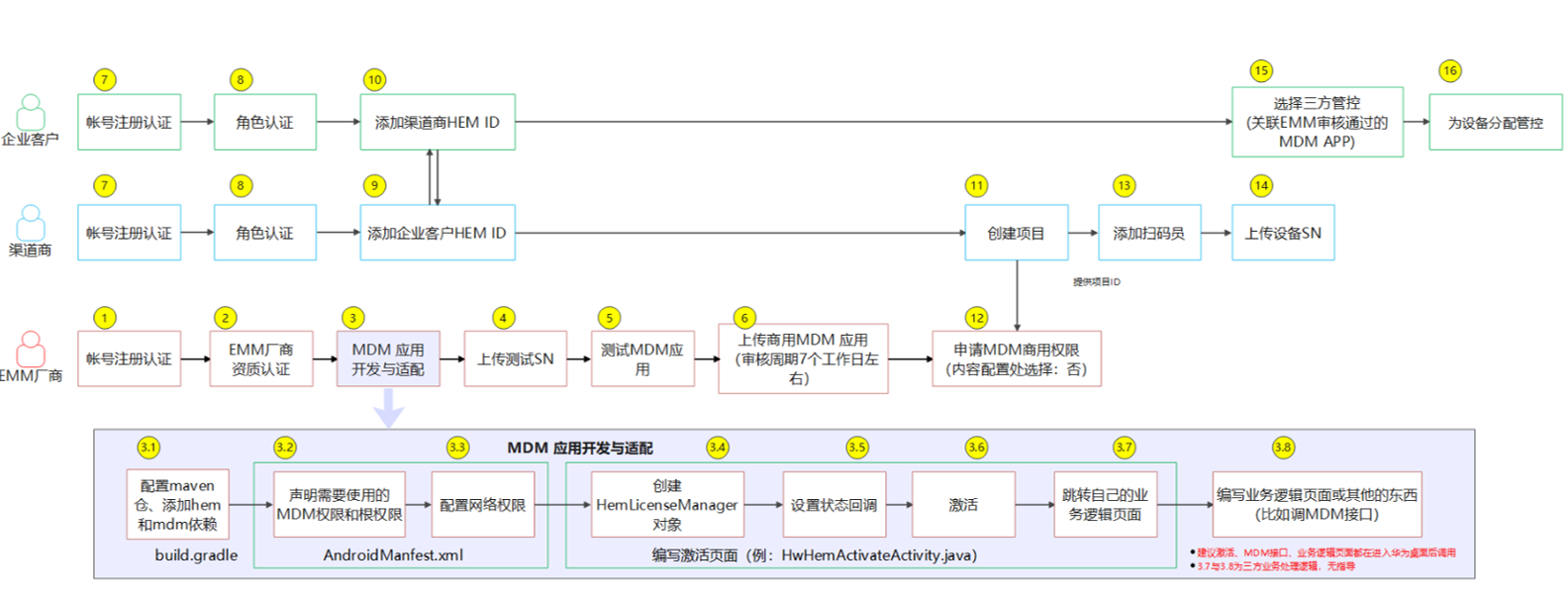 invalid image (图片无法加载)